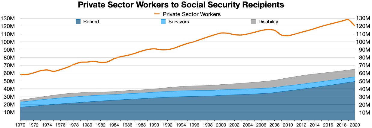 Social Security's 2027 COLA Forecast Dips to 3.5%-3.6%